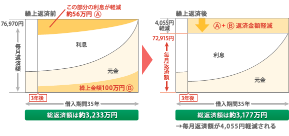 期日据置型