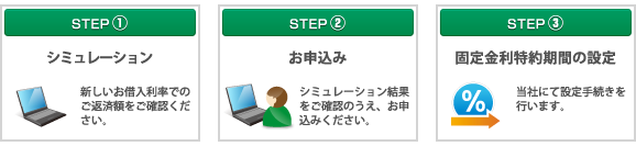 お手続きの流れ(「マイゲート」)