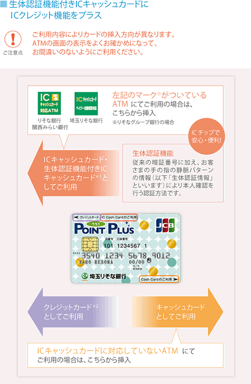 生体認証機能付きICキャッシュカードにICクレジット機能をプラス ご利用内容によりカードの挿入方法が異なります。ATMの画面の表示をよくお確かめになって、お間違いのないようにご利用ください。