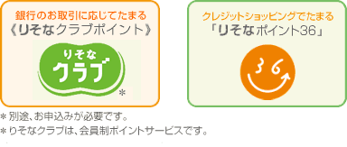 銀行のお取引に応じてたまる《りそなクラブポイント》 クレジットショッピングでたまる「りそなポイント36」