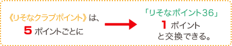 《りそなクラブポイント》は、5ポイントごとに→「りそなポイント36」1ポイントと交換できる。