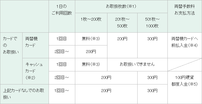 手数料 振込 りそな 銀行 手数料情報｜金利・手数料｜埼玉りそな銀行