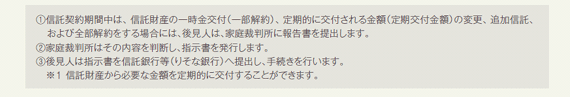 後見制度支援信託の仕組み5