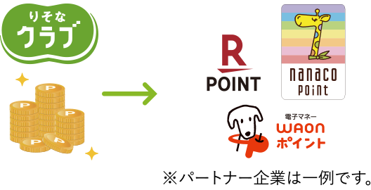 ※パートナー企業は一例です