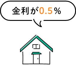 金利が0.5％