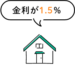 金利が1.5％