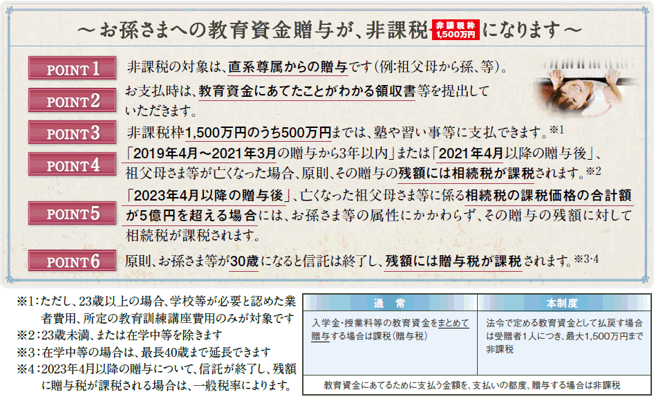 お孫さまへの教育資金贈与が、非課税になります