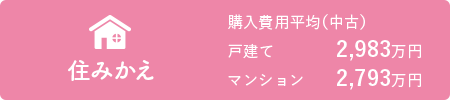 住みかえ