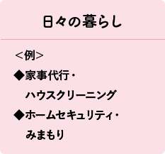 日々の暮らし