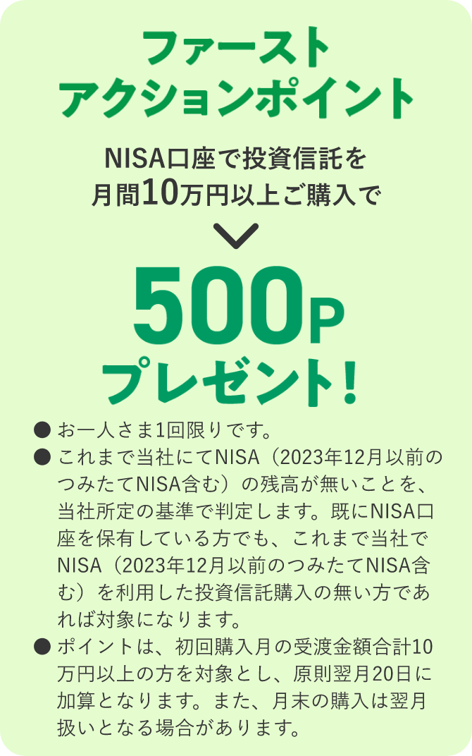ファーストアクションポイントNISA口座で投資信託を 月間10万円以上ご購入で → 500Pプレゼント！● お一人さま1回限りです。● これまで当社にてNISA（2023年12月以前のつみたてNISA含む）の残高が無いことを、当社所定の基準で判定します。既にNISA口座を保有している方でも、これまで当社でNISA（2023年12月以前のつみたてNISA含む）を利用した投資信託購入の無い方であれば対象になります。● ポイントは、初回購入月の受渡金額合計10万円以上の方を対象とし、原則翌月20日に加算となります。また、月末の購入は翌月扱いとなる場合があります。