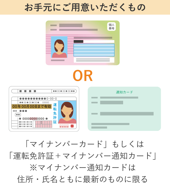 お手元にご用意いただくものマイナンバーカードもしくは運転免許証 ＋ マイナンバー通知カード※マイナンバー通知カードは住所・氏名ともに最新のものに限る