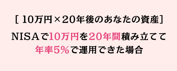 ［ 10万円×20年後のあなたの資産］NISAで10万円を20年間積み立てて年率5％で運用できた場合