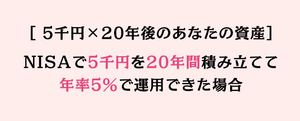 ［ 5千円×20年後のあなたの資産］NISAで5千円を20年間積み立てて年率5％で運用できた場合