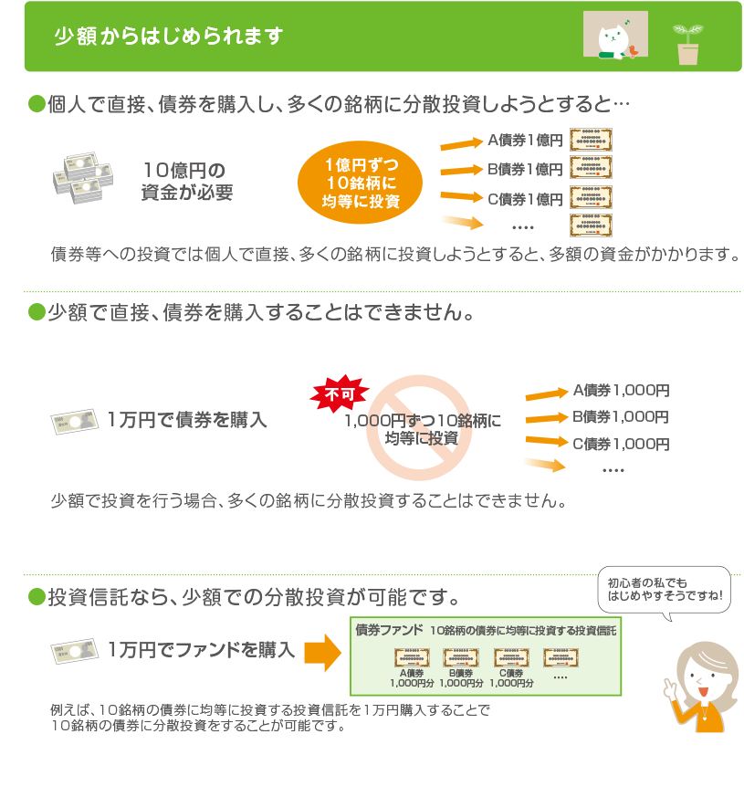 少額からはじめられます