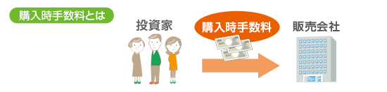 購入時手数料とは