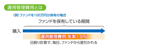 信託報酬とは