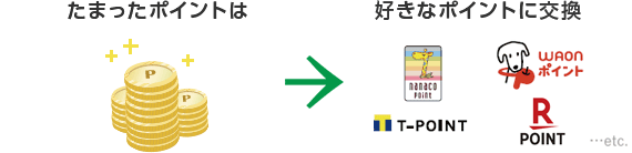 たまったポイントは好きなポイントに交換【ロゴ】nanaco【ロゴ】WAONポイント【ロゴ】T-POINT【ロゴ】楽天ポイント