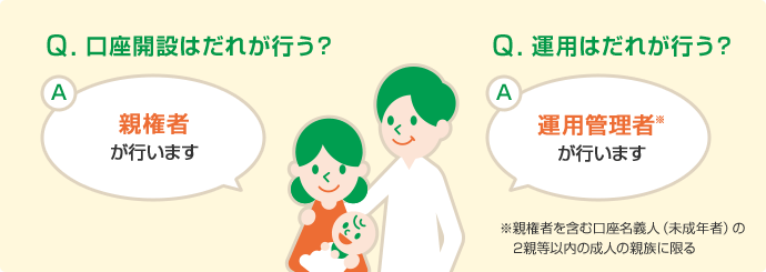 Q.口座開設はだれが行う? A 親権者が行います Q.運用はだれが行う? A 運用管理者※が行います ※親権者を含む口座名義人(未成年者)の2親等以内の成人の親族に限る