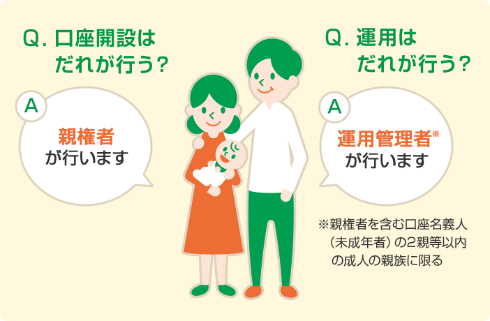 Q.口座開設はだれが行う? A 親権者が行います Q.運用はだれが行う? A 運用管理者※が行います ※親権者を含む口座名義人(未成年者)の2親等以内の成人の親族に限る