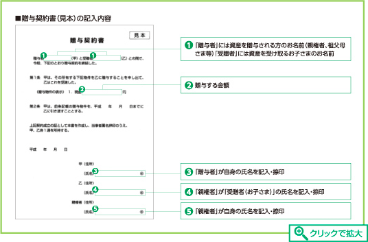 贈与契約書（見本）の記入内容