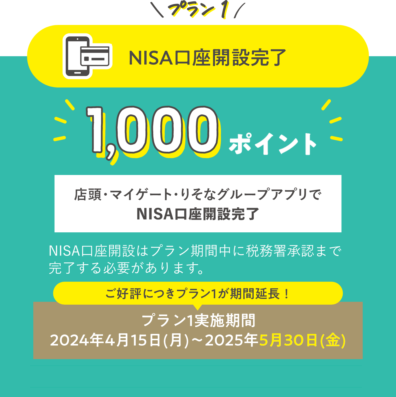プラン1 NISA口座開設完了 1,000ポイント 店頭・マイゲート・りそなグループアプリでNISA口座開設完了 NISA口座開設はプラン期間中に税務署承認まで完了する必要があります。プラン1実施期間：2024年4月15日(月)～2025年5月30日(金) 