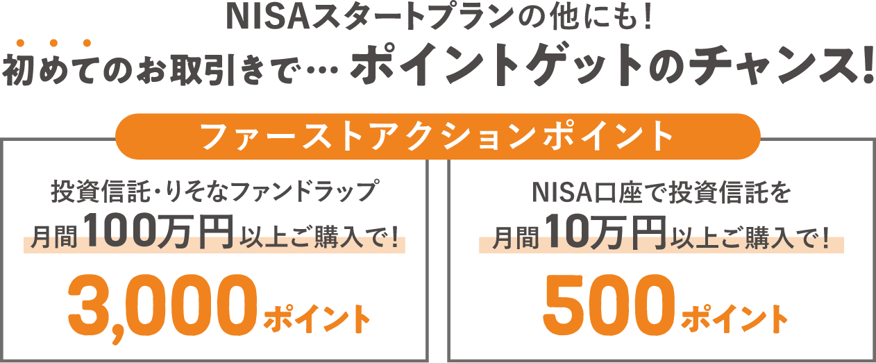 NISAスタートプランの他にも!初めてのお取引きで・・・ポイントゲットのチャンス!ファーストアクションポイント：投資信託・りそなファンドラップ月間100万円以上ご購入で!3,000ポイント NISA口座で投資信託を月間10万円以上ご購入で!500ポイント