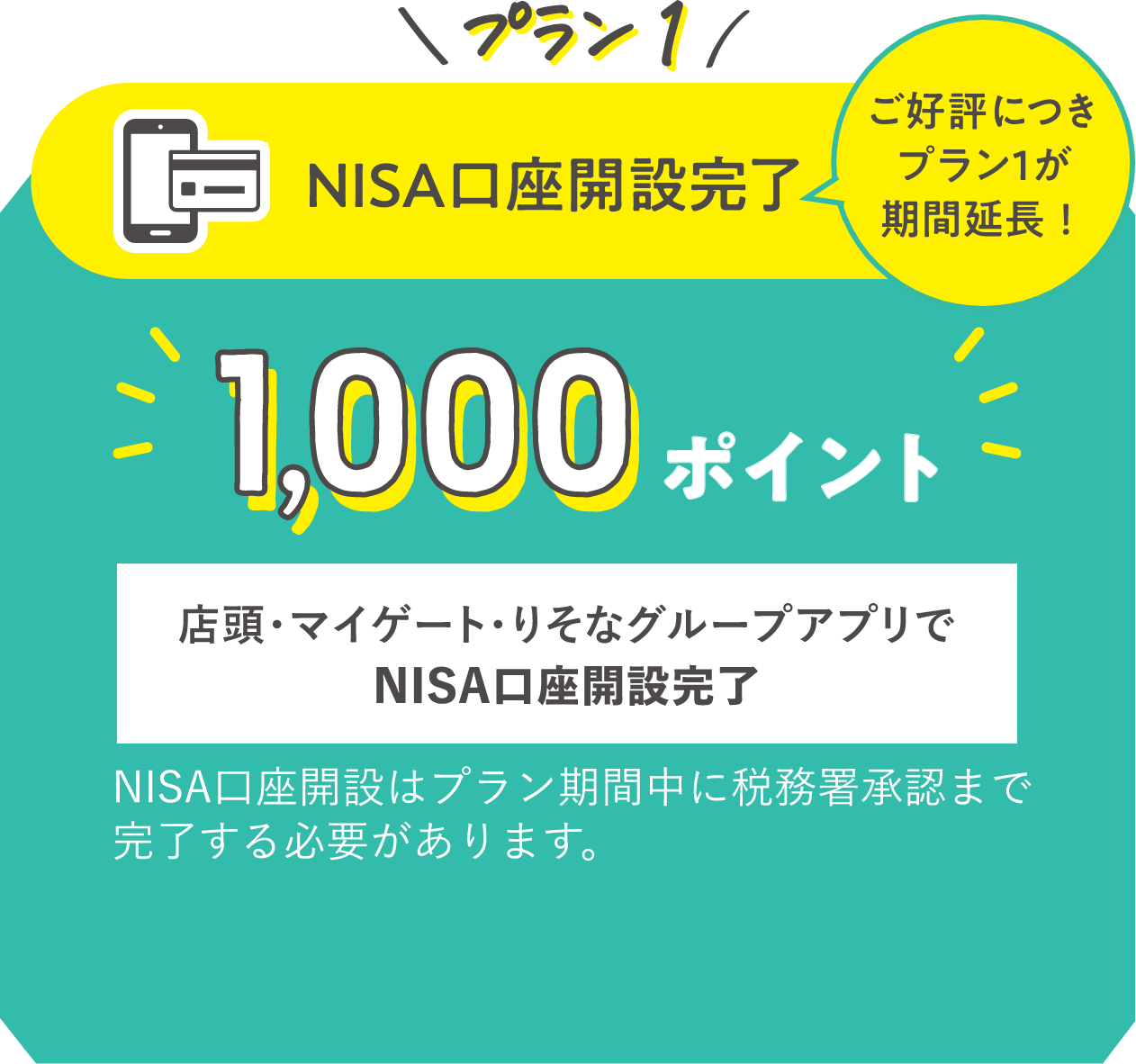 プラン1 NISA口座開設完了 ご好評につきプラン1が期間延長！ 1,000ポイント 店頭・マイゲート・りそなグループアプリでNISA口座開設完了 NISA口座開設はプラン期間中に税務署承認まで 完了する必要があります。