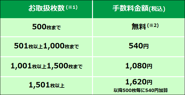 硬貨入金整理手数料 新設のお知らせ 取扱開始日 2019年7月1日 月 お知らせ 個人のお客様 埼玉りそな銀行