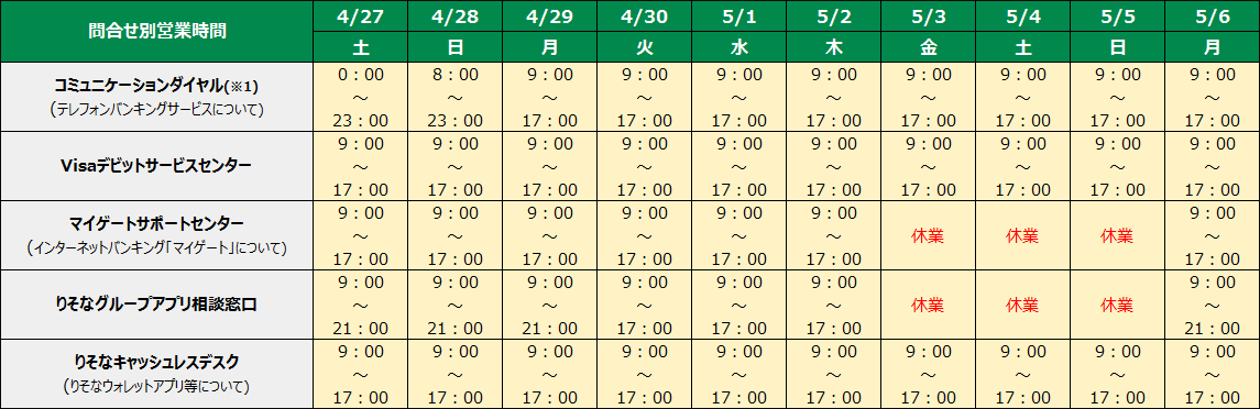 ゴールデンウィーク中のコールセンター営業時間