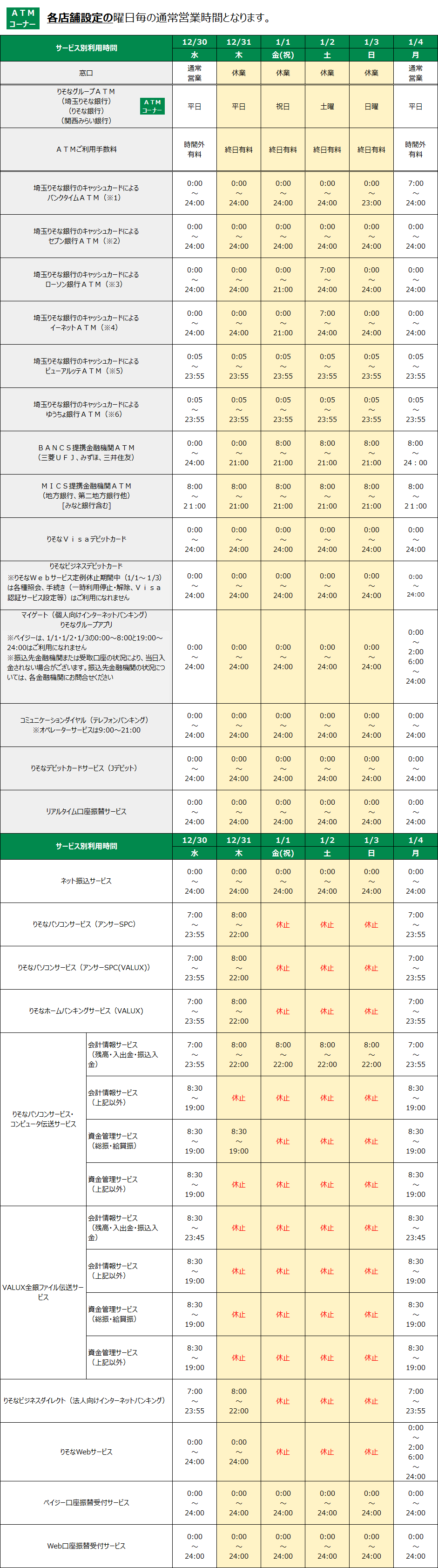 年末 atm 年始 銀行 りそな りそな銀行