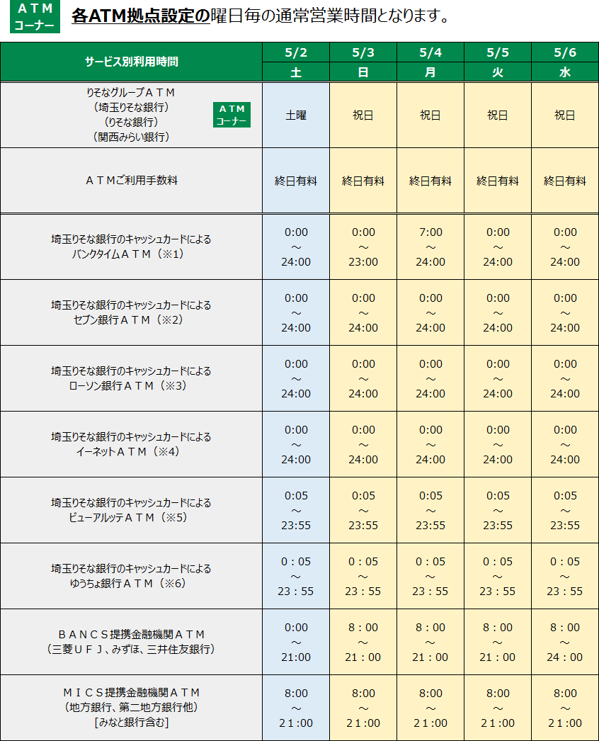 埼玉 りそな 銀行 atm 時間