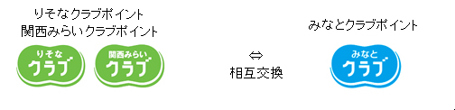 クラブポイント相互交換
