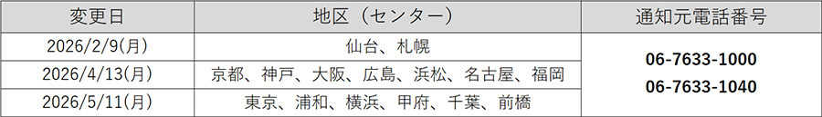 変更スケジュールおよび通知元電話番号