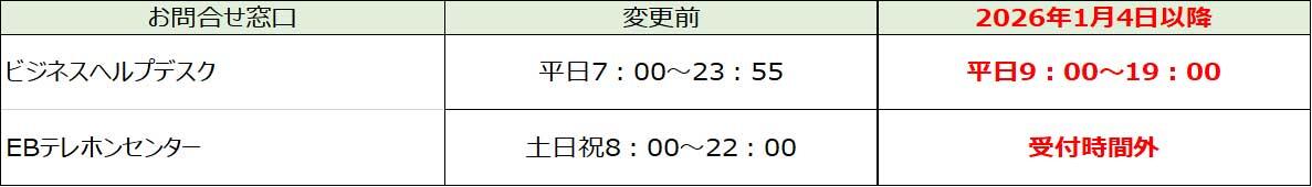 ビジネスヘルプデスク・EBテレホンセンターの受付時間変更