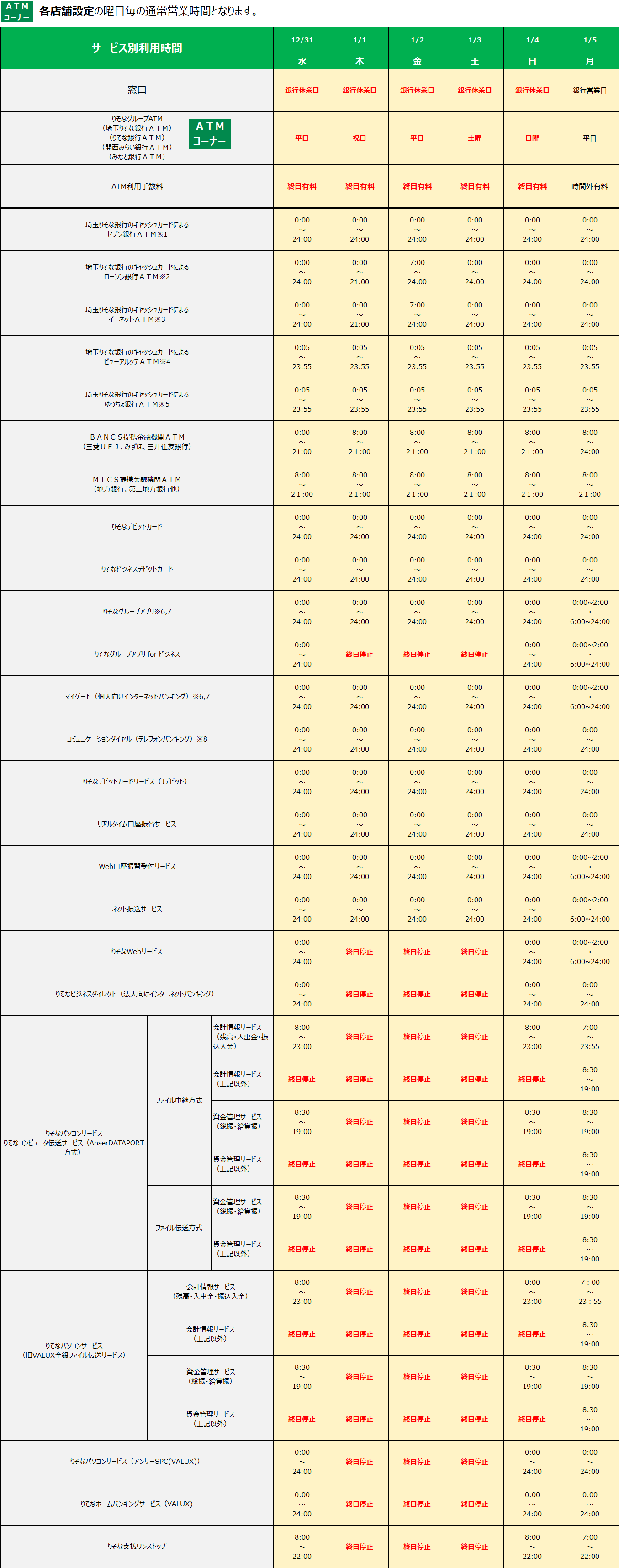 各店舗設定の曜日毎の通常営業時間