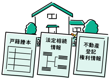 不動産
