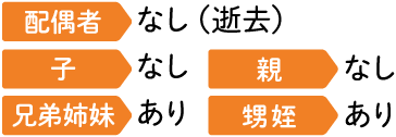 配偶者なし（逝去）、子なし、親なし、兄弟姉妹あり、甥姪あり