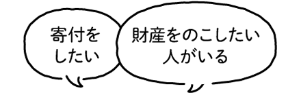「寄付をしたい」「財産をのこしたい人がいる」