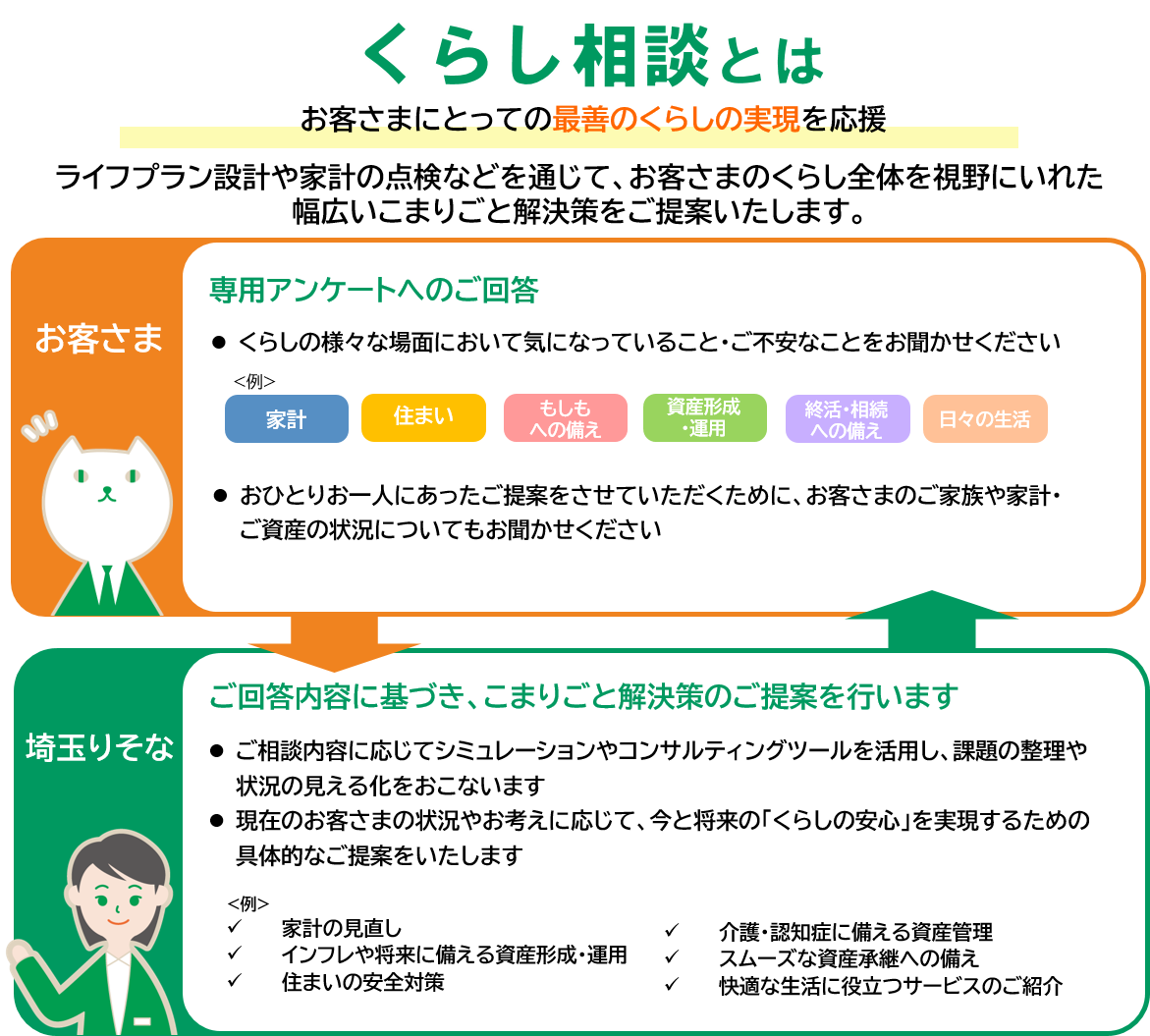 くらし相談とは