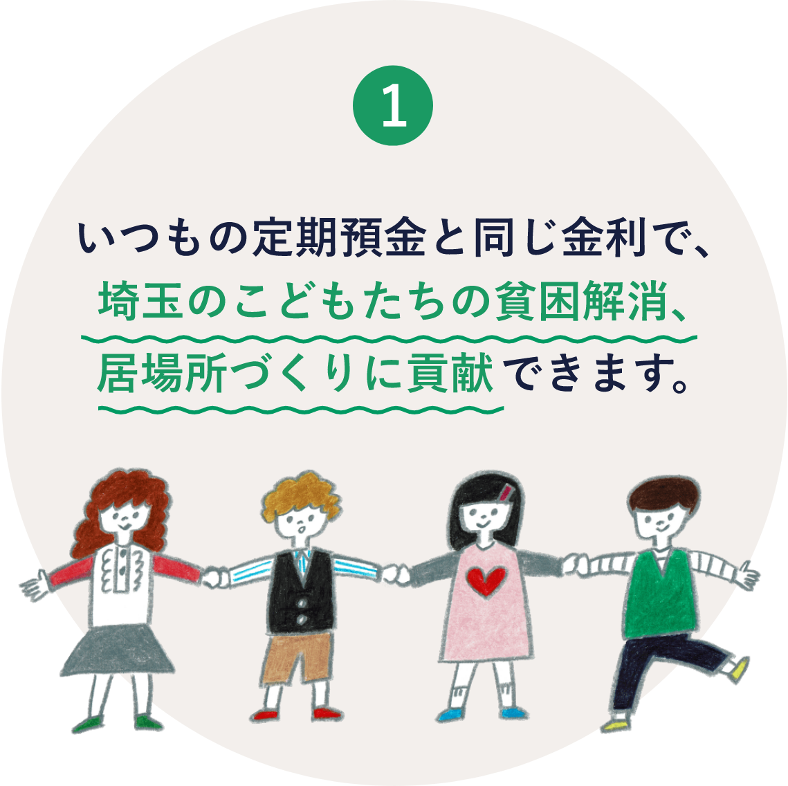 1 いつもの定期預金と同じ金利で、埼玉のこどもたちの貧困解消、居場所づくりに貢献できます。
