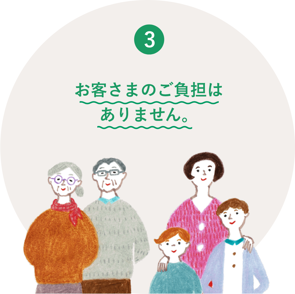 3 お客さまのご負担はありません。