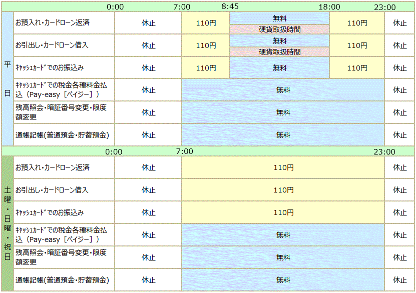 銀行 支店 一覧 埼玉 りそな