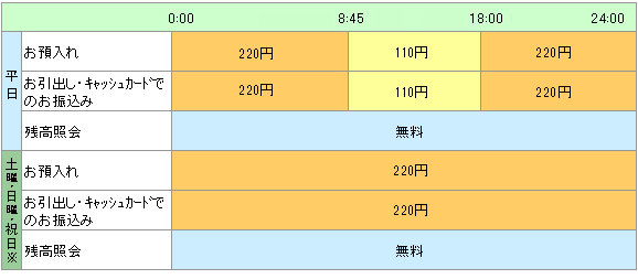 時間 銀行 atm 埼玉 りそな 埼玉りそな銀行のお盆(2021)ATM手数料と窓口営業時間は？