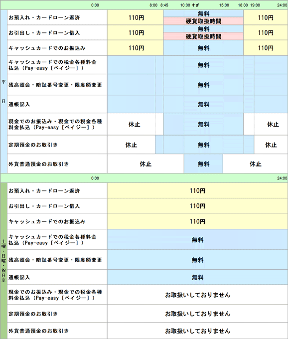 手数料 足利 銀行 atm