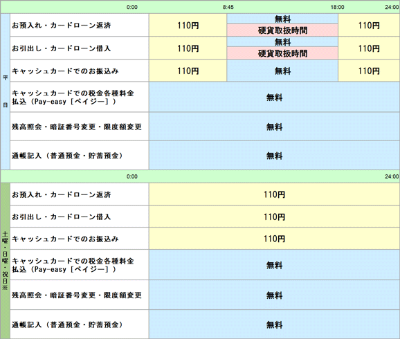 銀行 時間 営業 りそな atm