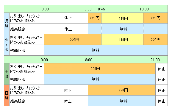 埼玉 りそな 銀行 手数料