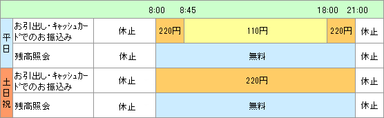 小銭 入金 りそな