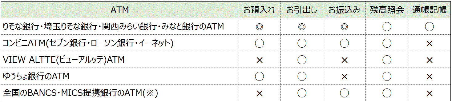 Atm 手数料 銀行 りそな