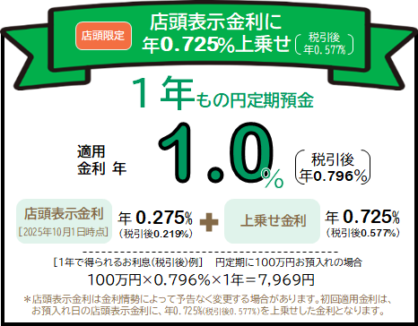 1年もの円定期預金金利最大1.0%