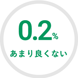 少し不満